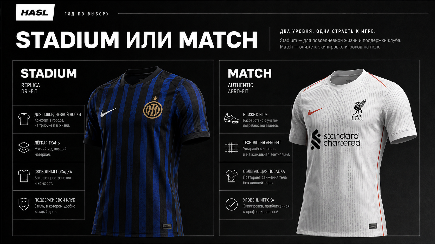 Сравнение Nike Stadium и Match: replica Dri-FIT и authentic Aero-FIT