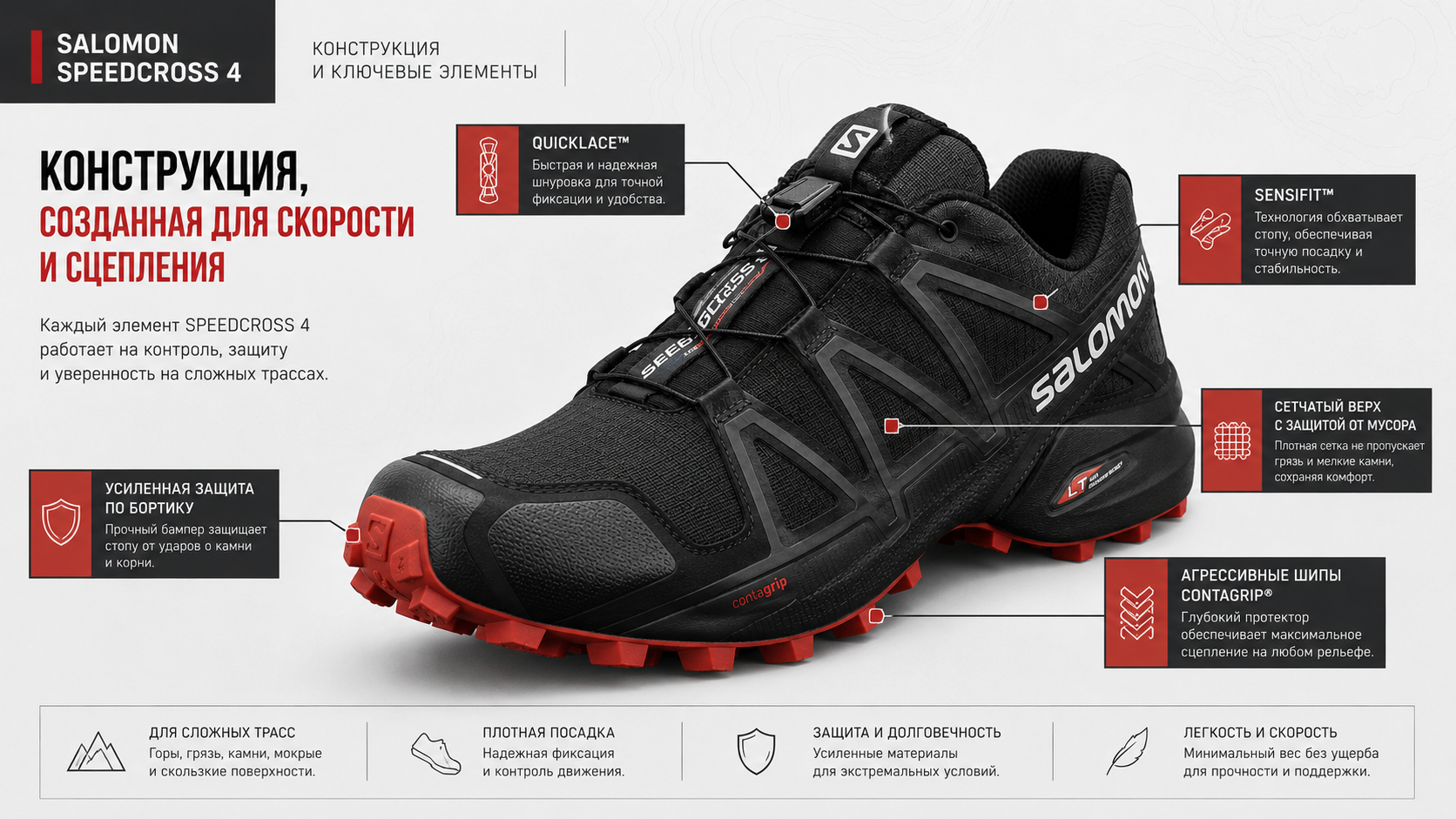 Salomon Speedcross 4 &mdash; конструкция Quicklace, SensiFit и Contagrip