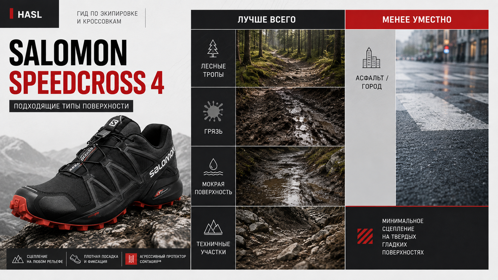 Salomon Speedcross 4 &mdash; подходящие типы поверхности и маршрутов