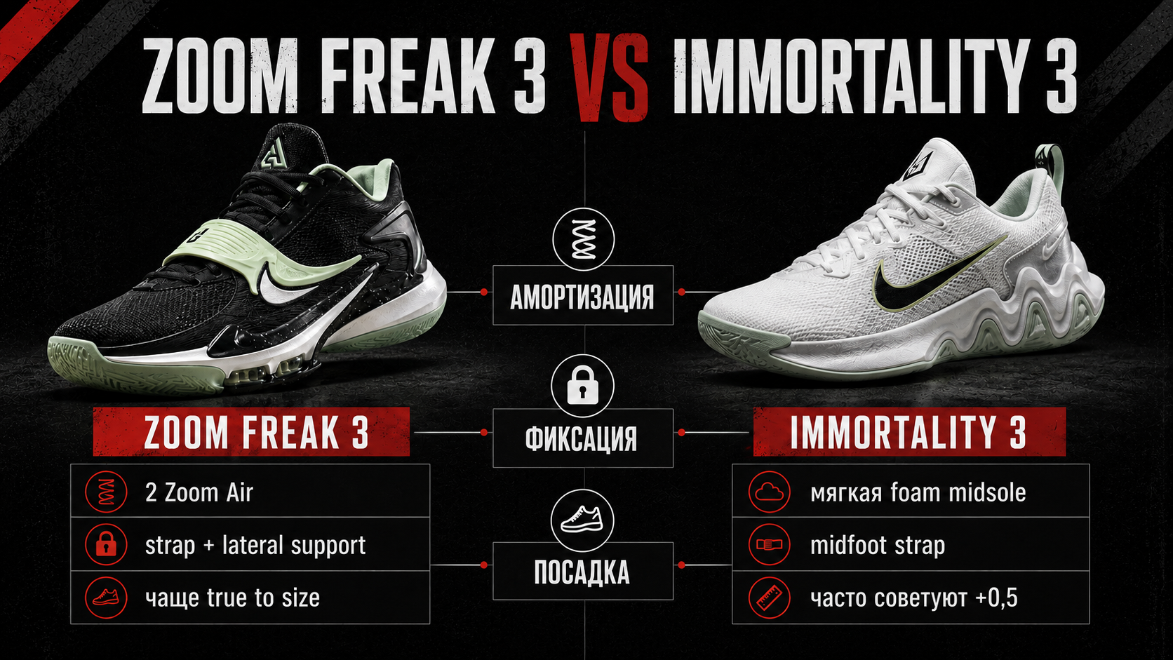 Сравнение Nike Zoom Freak 3 и Giannis Immortality 3